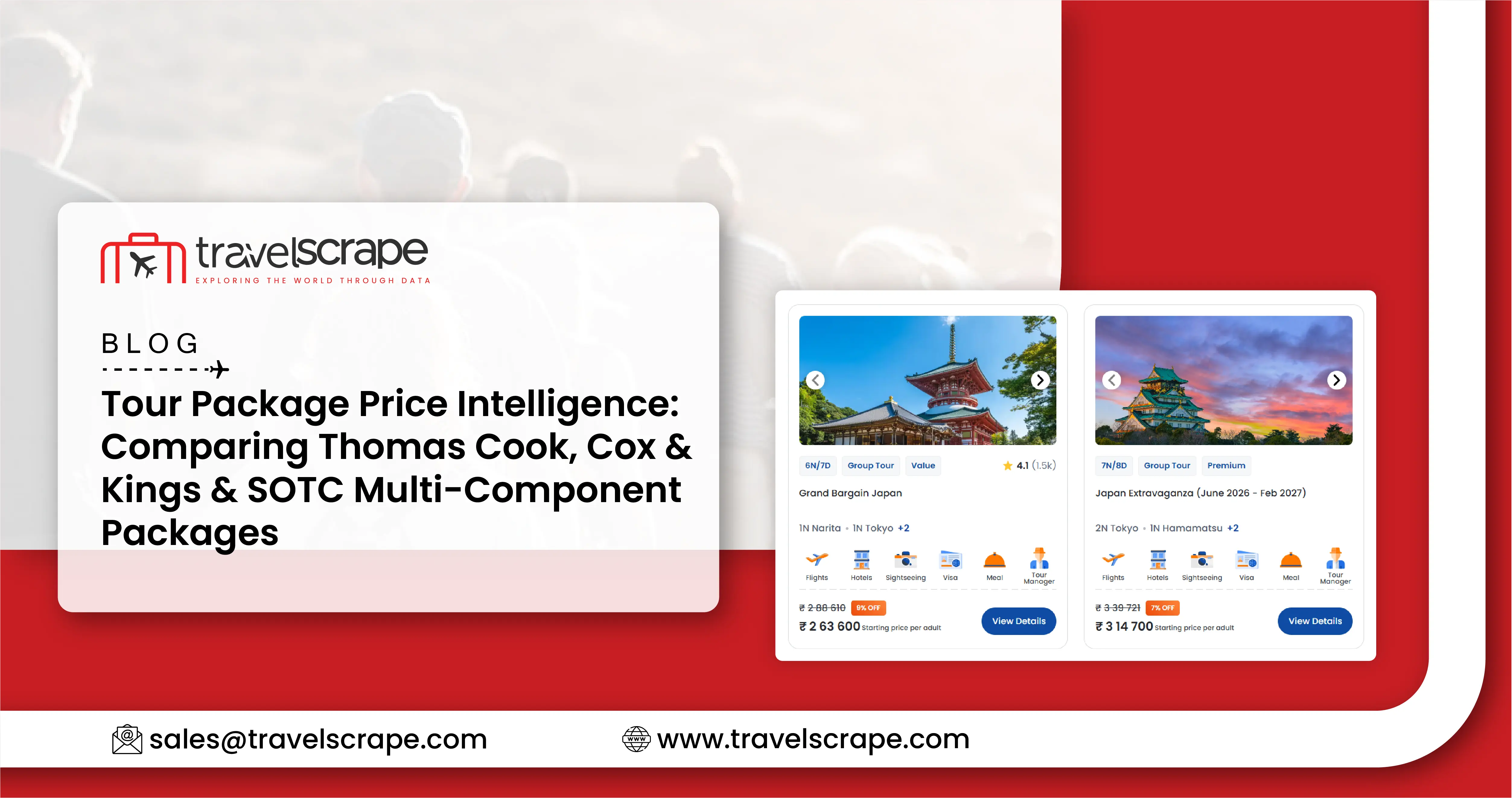Tour Package Price Intelligence for Multi-Component Packages